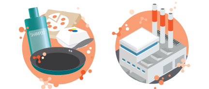 PFAS in Manufacturing